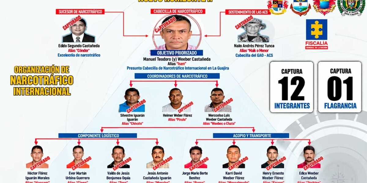 Capturan a 13 señalados por narcotráfico
