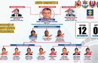 Capturan a 13 señalados por narcotráfico